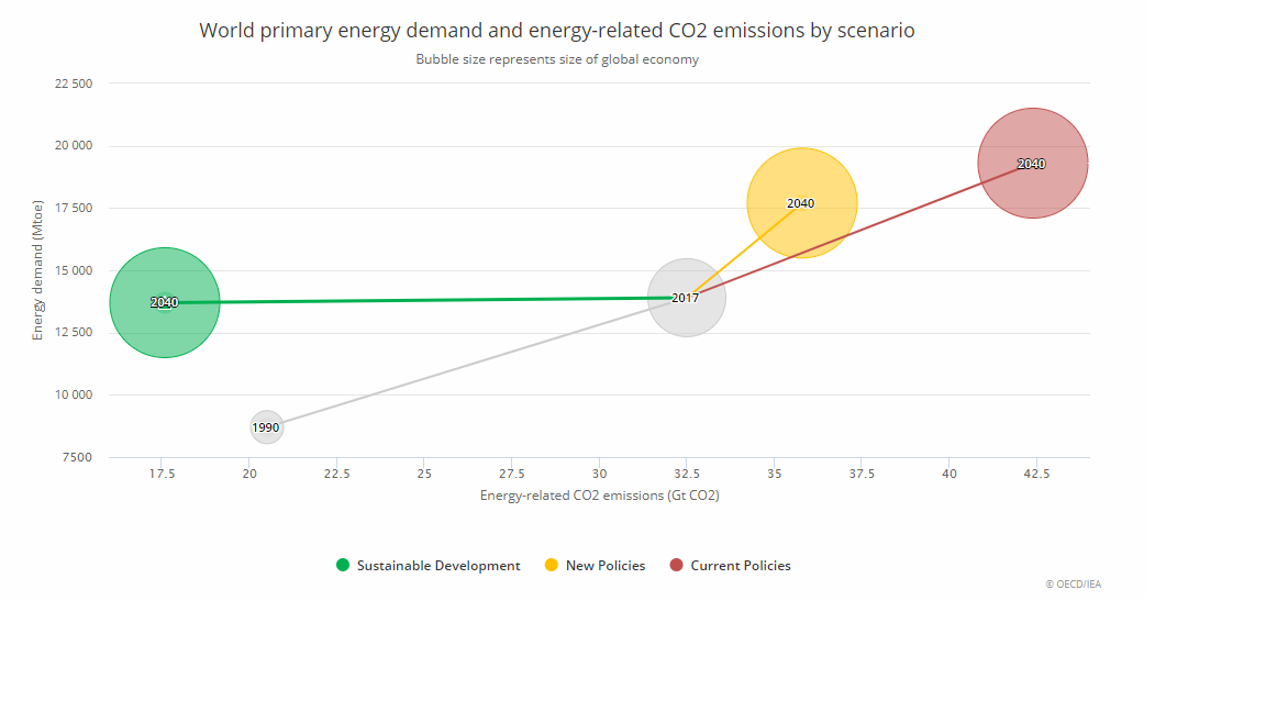exergy-CO2emissiongraph