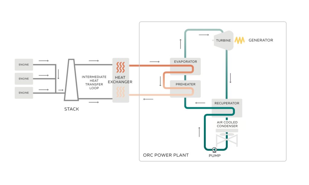 ORC cycle